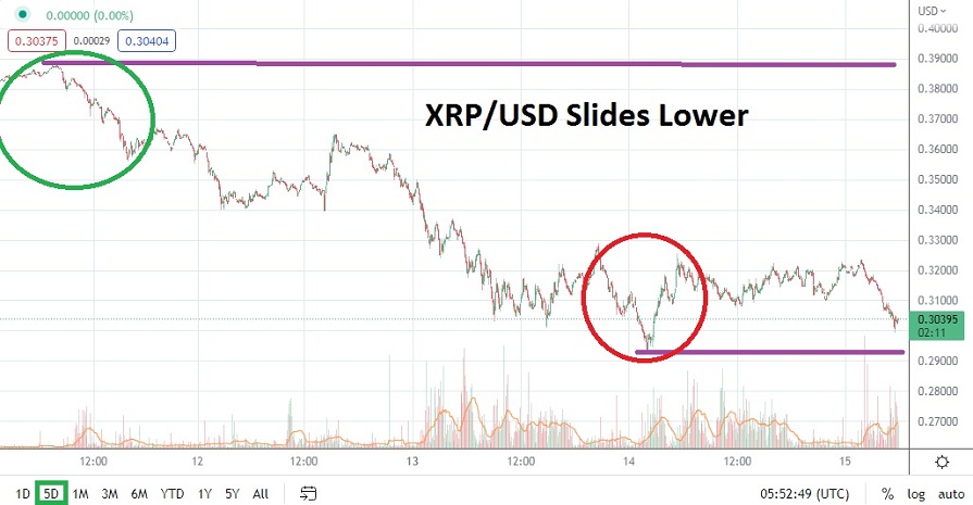Análisis Técnico de XRP/USD